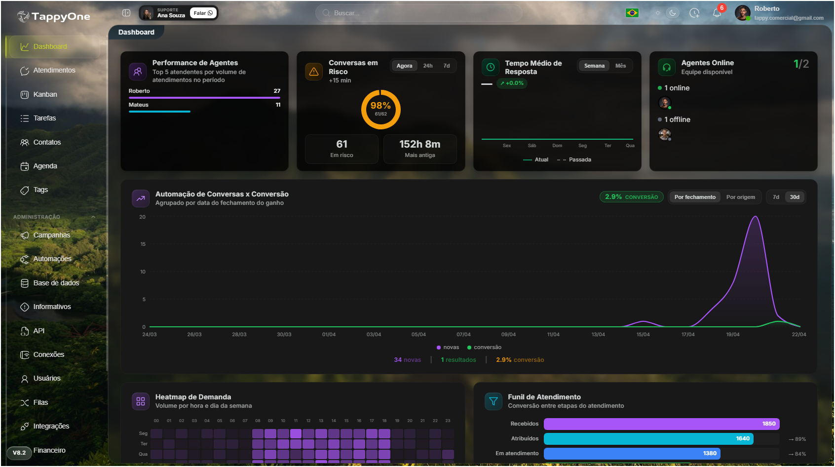 Dashboard do TappyOne CRM